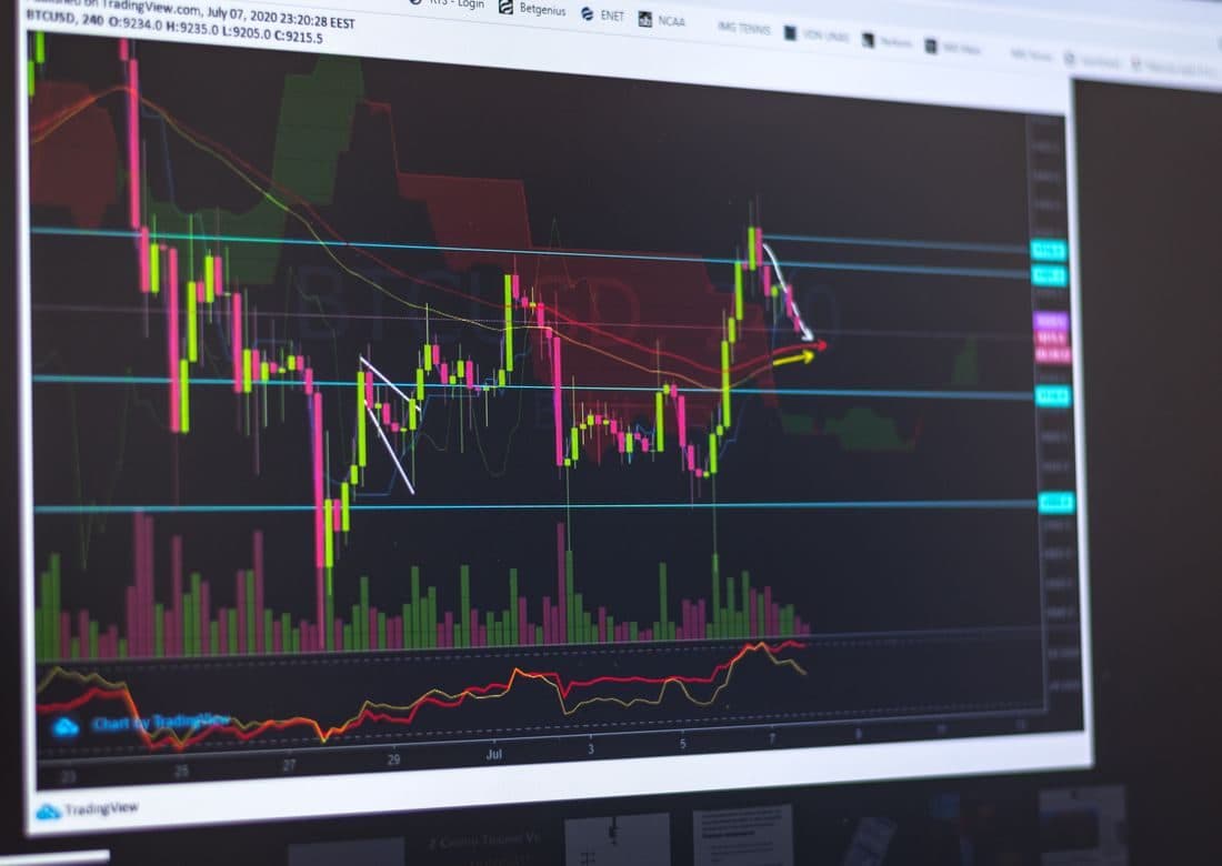 Candlestick chart with price levels on a trading screen